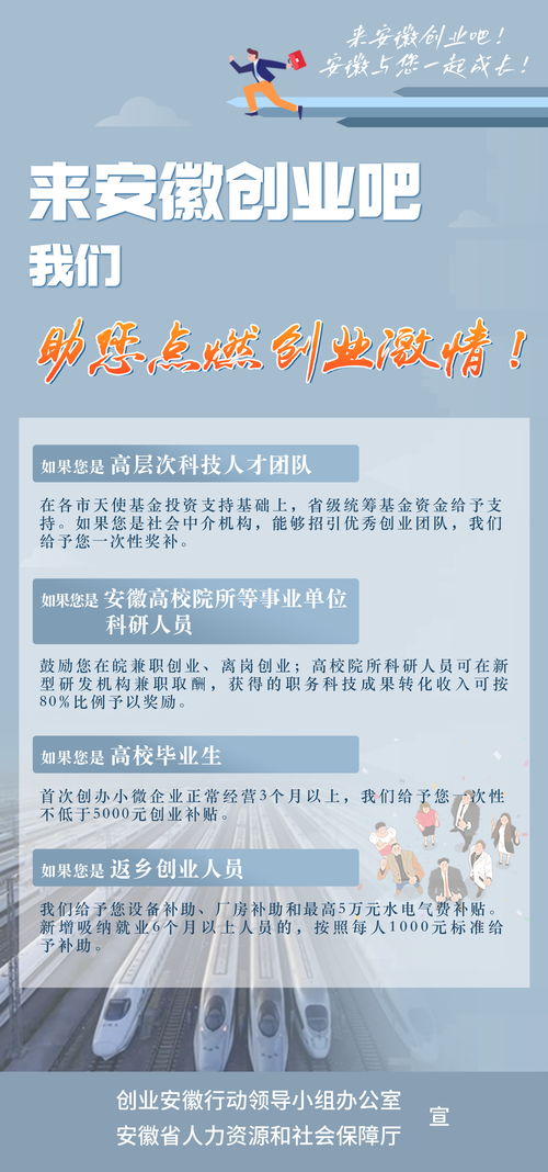 一圖讀懂丨安徽發布 創業安徽行動方案