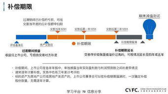 上市公司并購重組實務與并購顯賬資金操作解讀